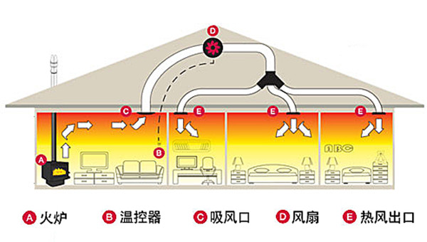 平客壁爐教你如何用一臺壁爐實現(xiàn)全屋供暖？.jpg
