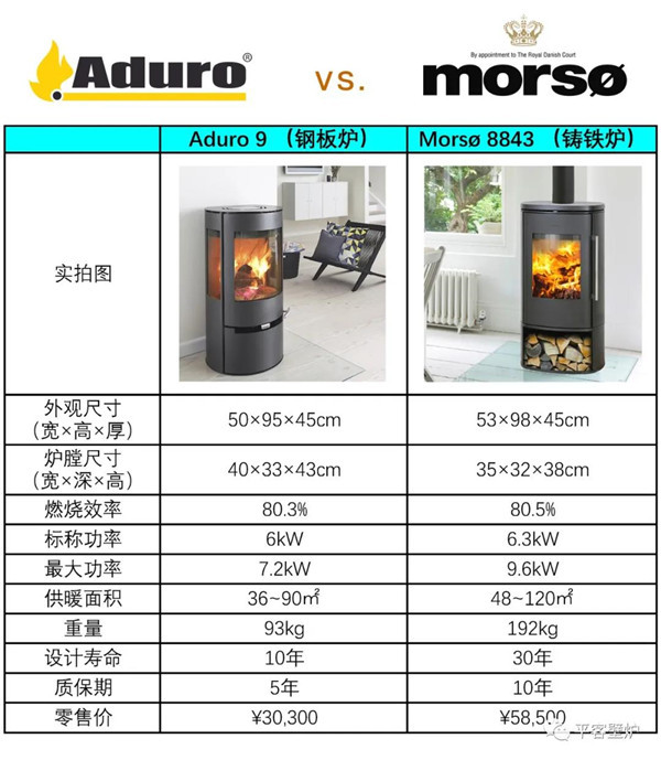鋼板VS鑄鐵，哪種火爐更適合你？.jpg
