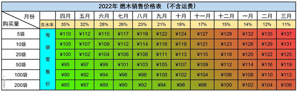 從此，木柴自由-平客壁爐燃木工廠投入使用.jpg