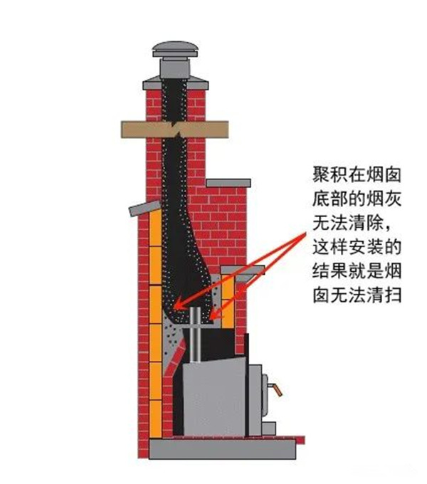 平客引進(jìn)柔性煙管，磚石爐膛中安裝壁爐煙囪的最優(yōu)解.jpg