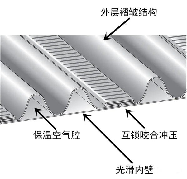 平客引進(jìn)柔性煙管，磚石爐膛中安裝壁爐煙囪的最優(yōu)解.jpg